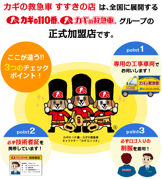 3つのチェックポイント